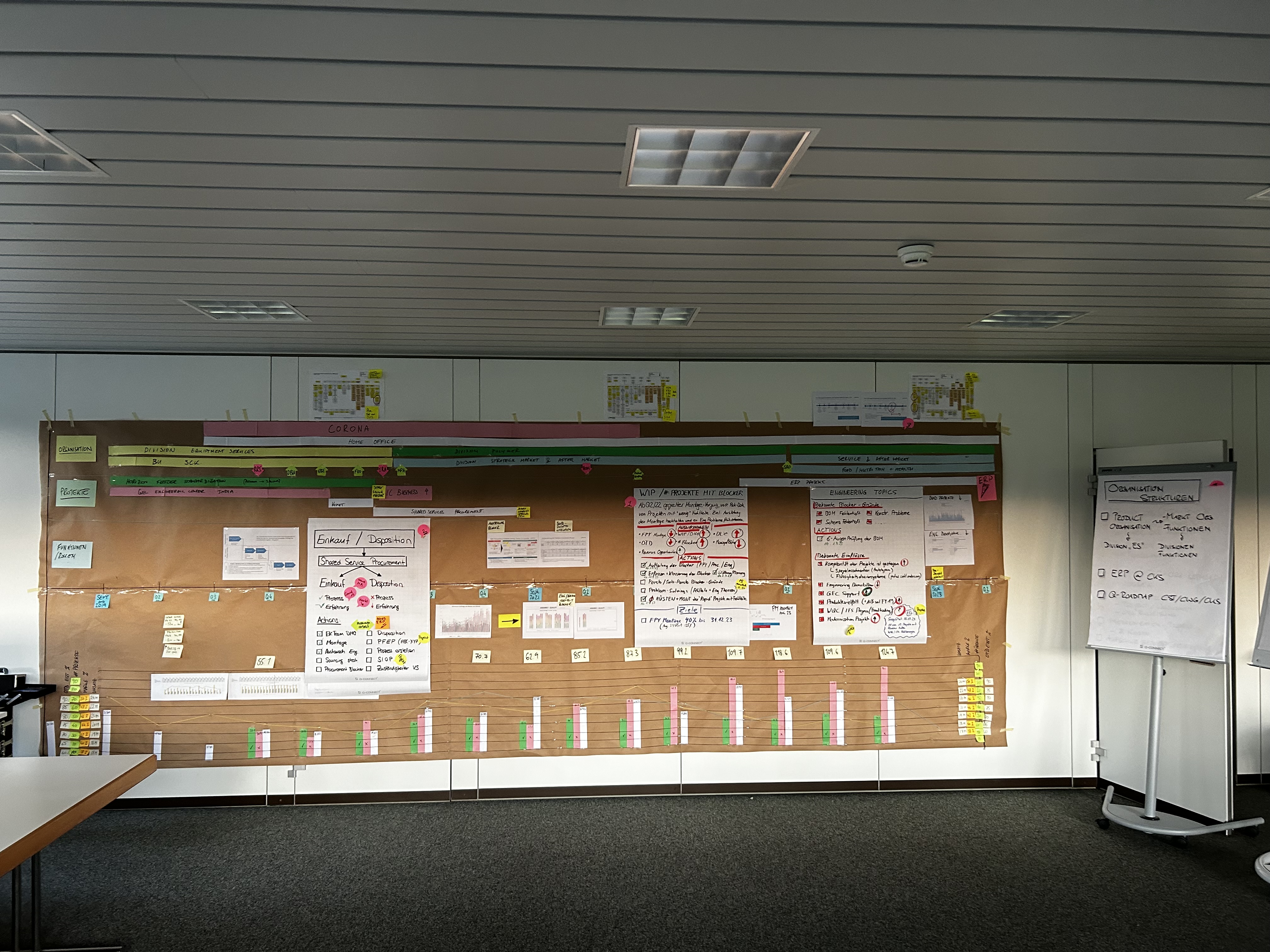 Workshop in progress