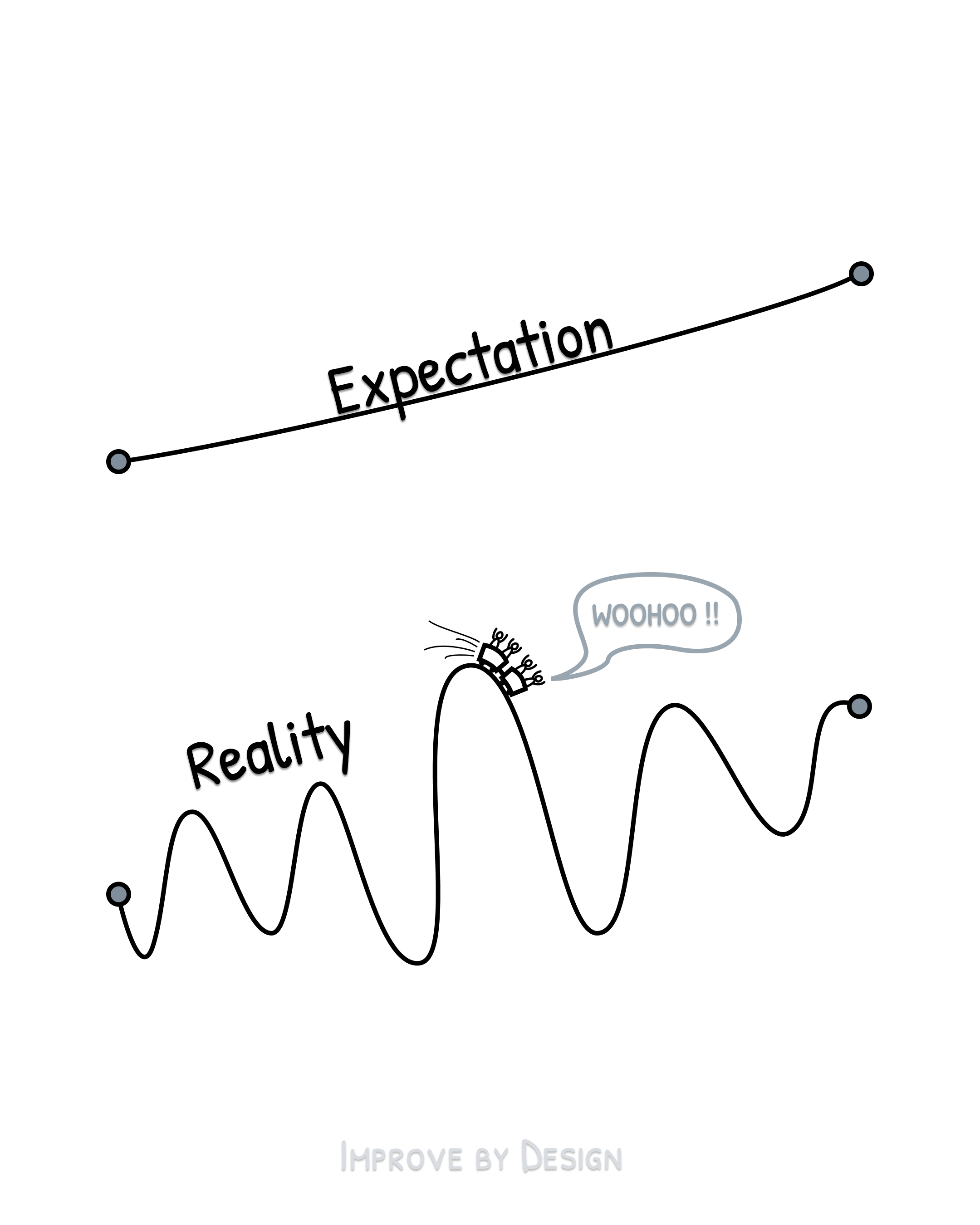 Don't Let Expectations Ruin Your Ride