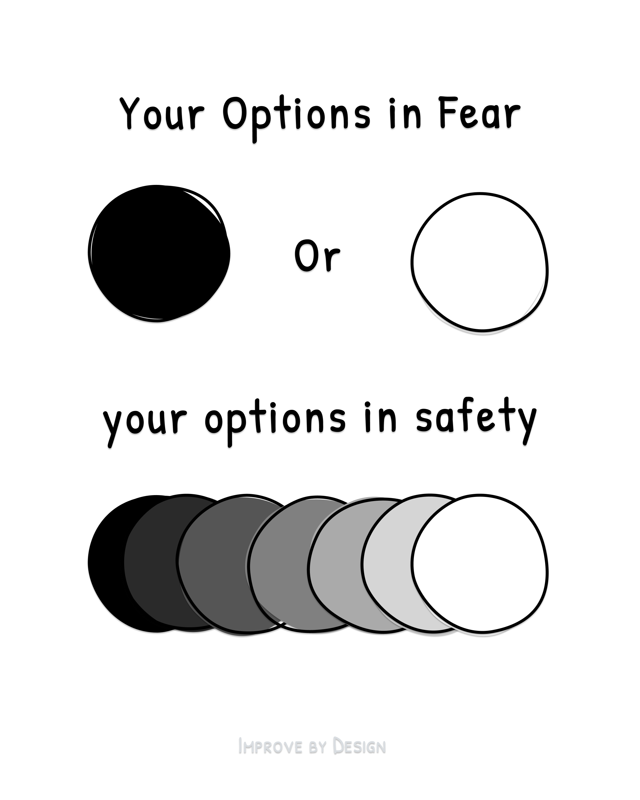 Fear vs. Safety