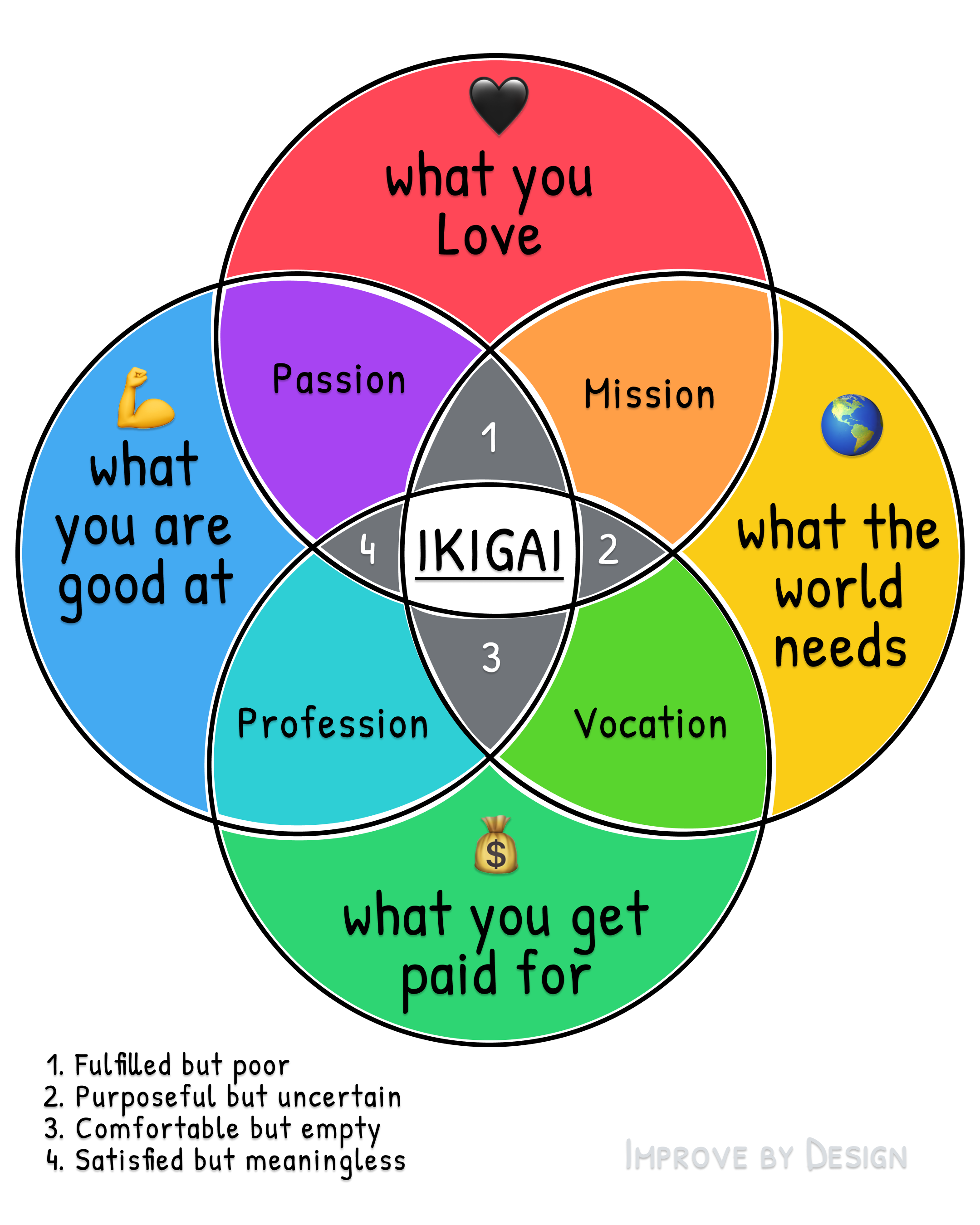 Ikigai