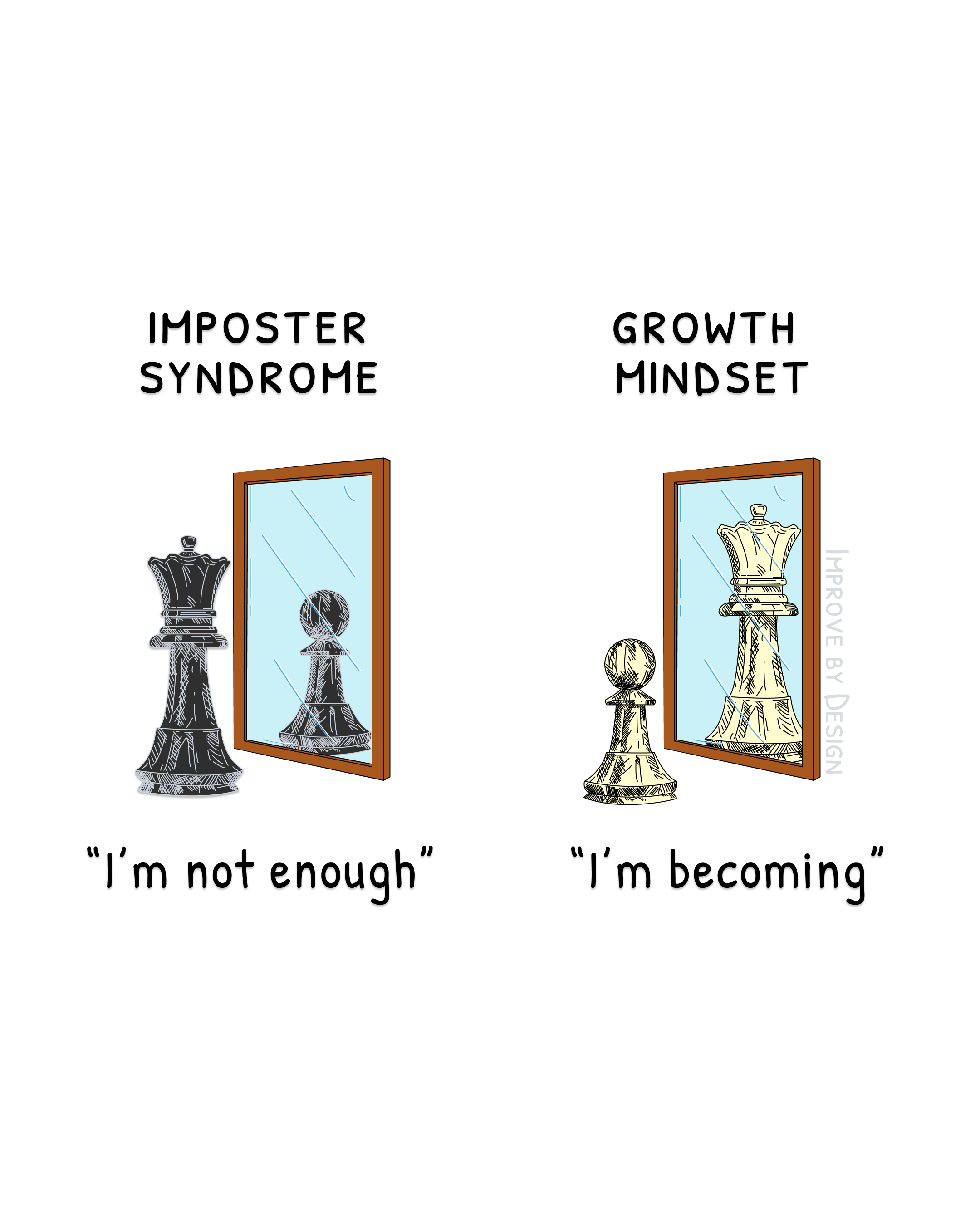 Imposter vs. Growth Mindset