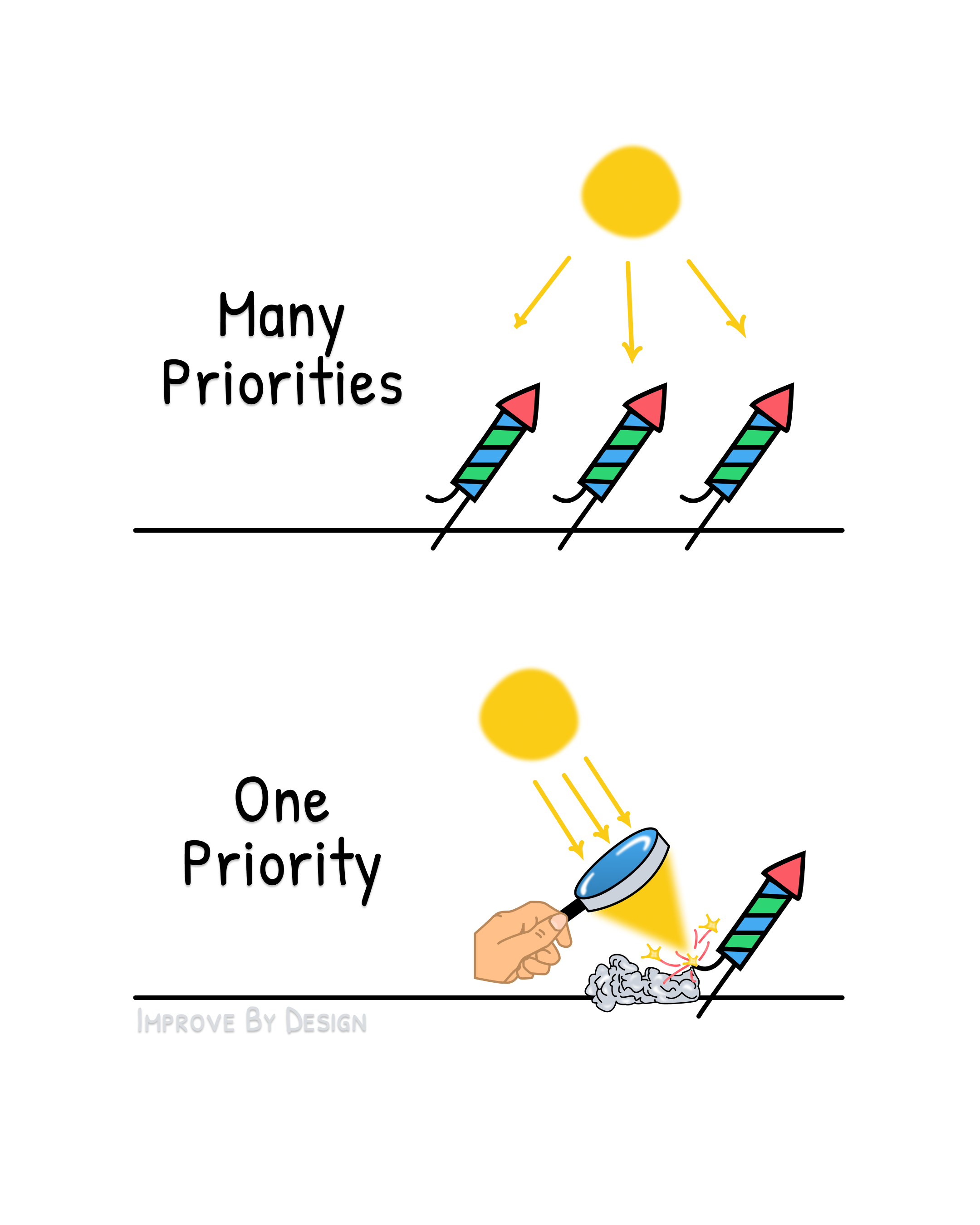 Many Priorities vs. One Priority