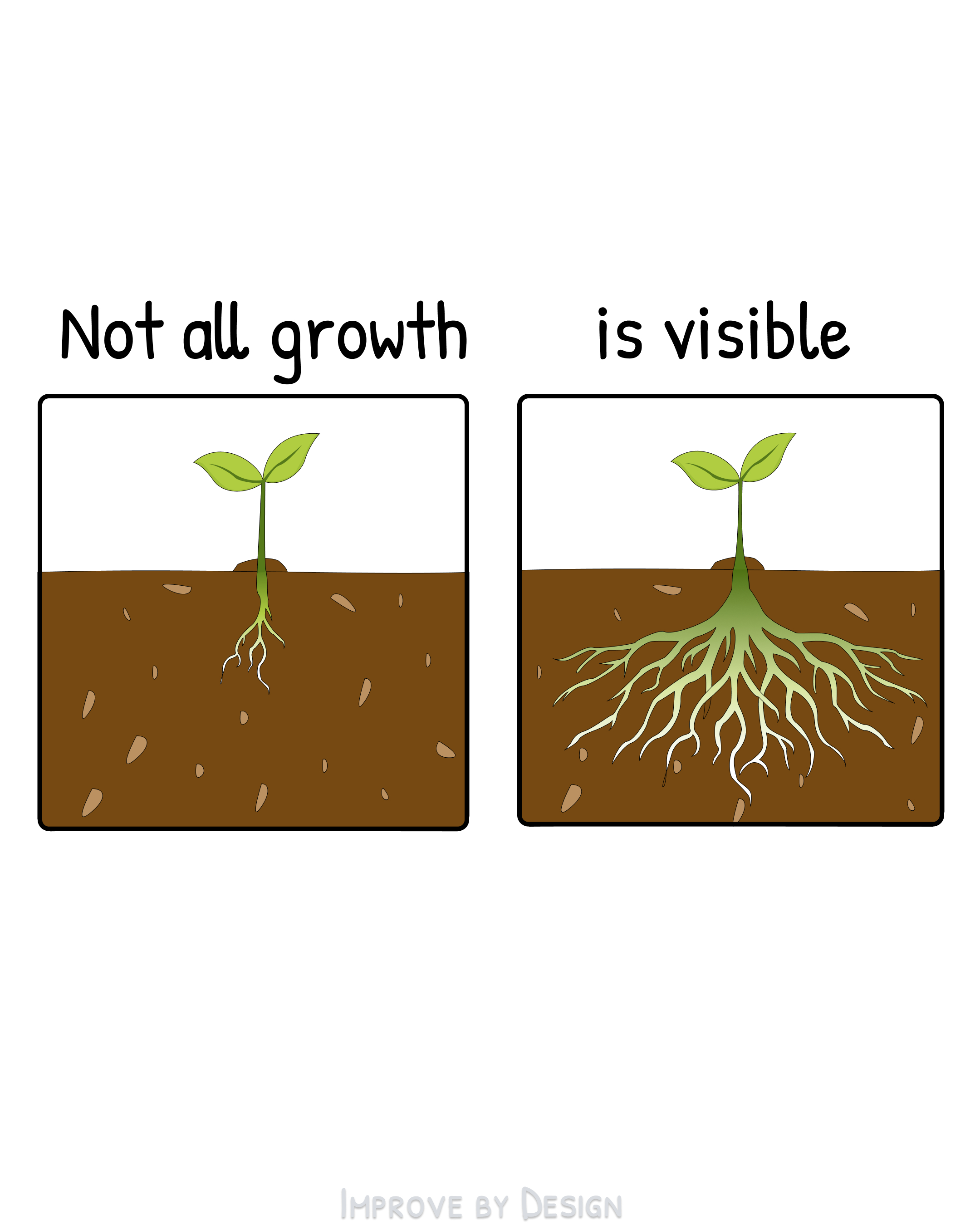 Not All Growth is Visible