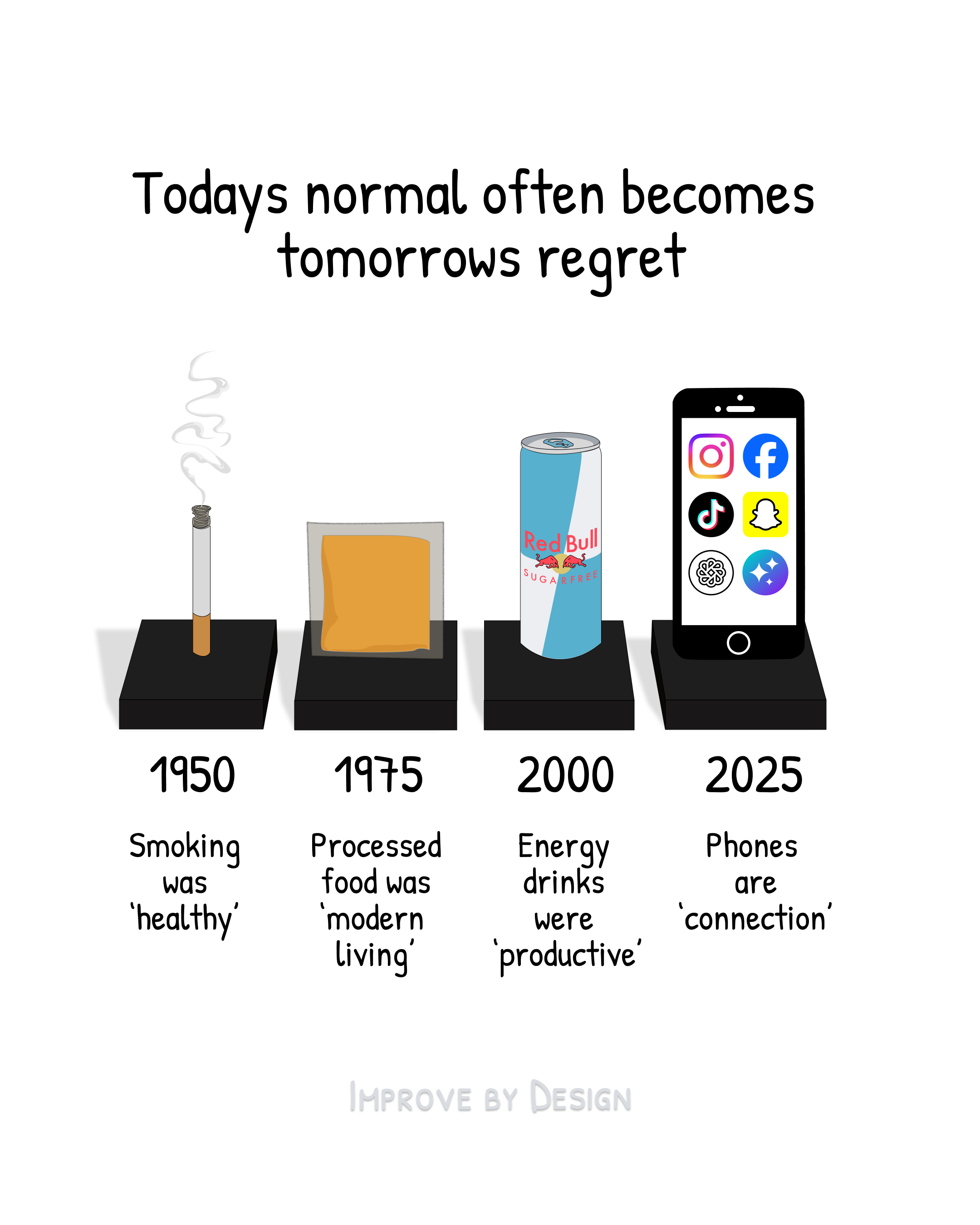 Today's Normal, Tomorrow's Regret