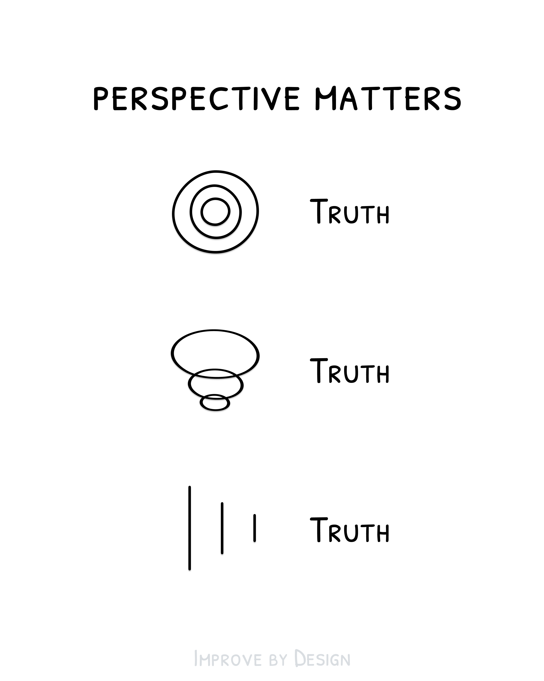 Truth is About Perspective