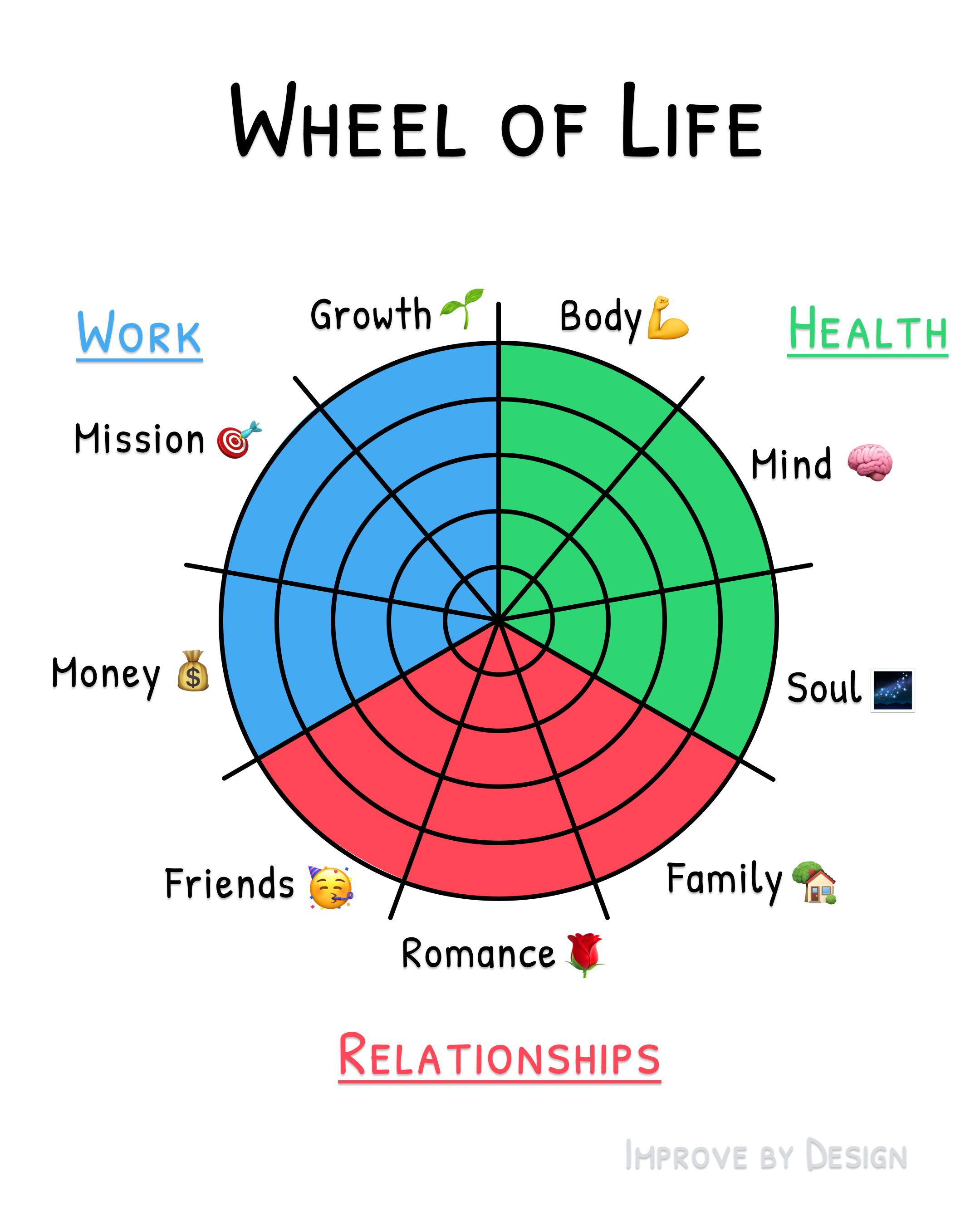 Wheel of Life