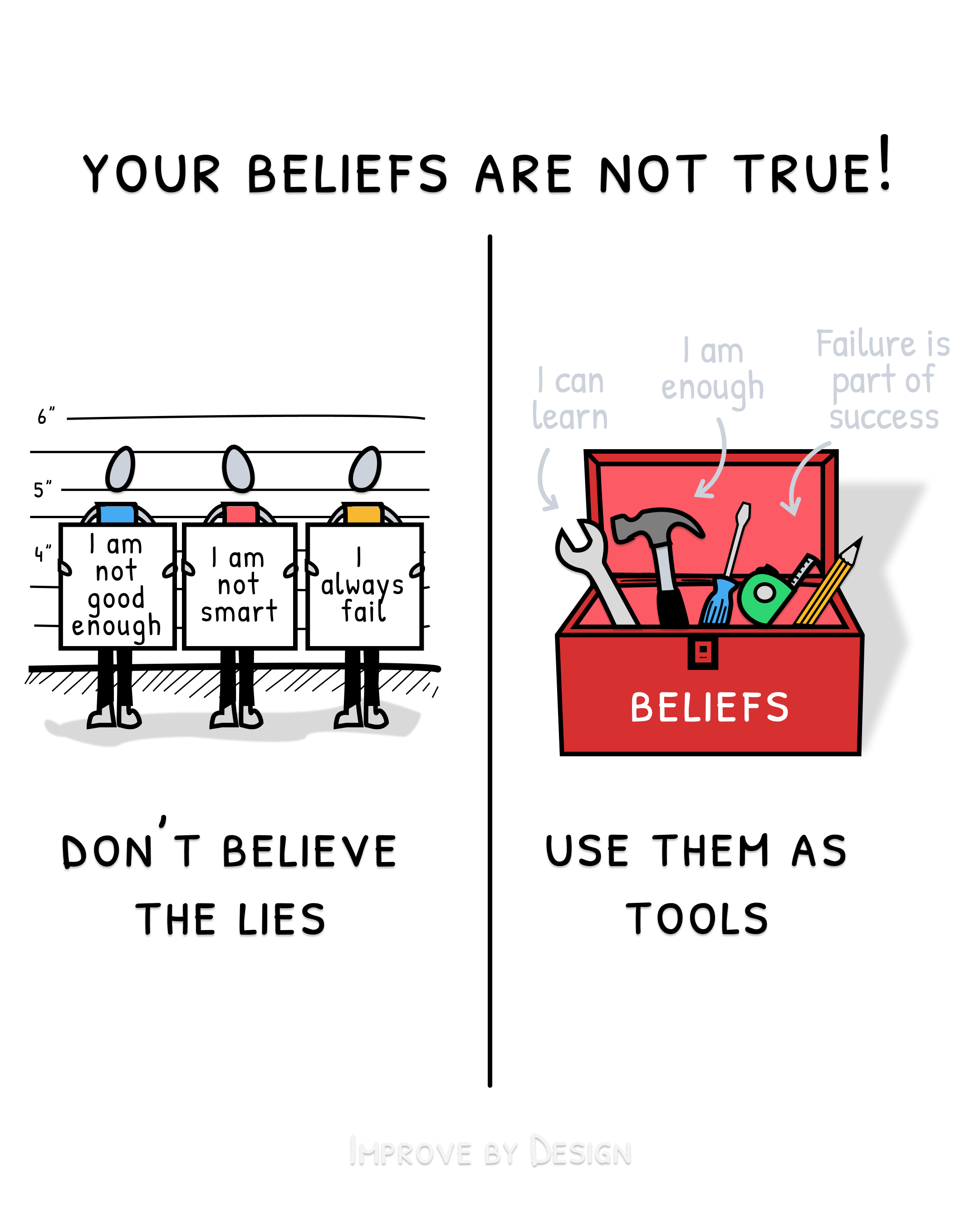 Your Beliefs Are Not True