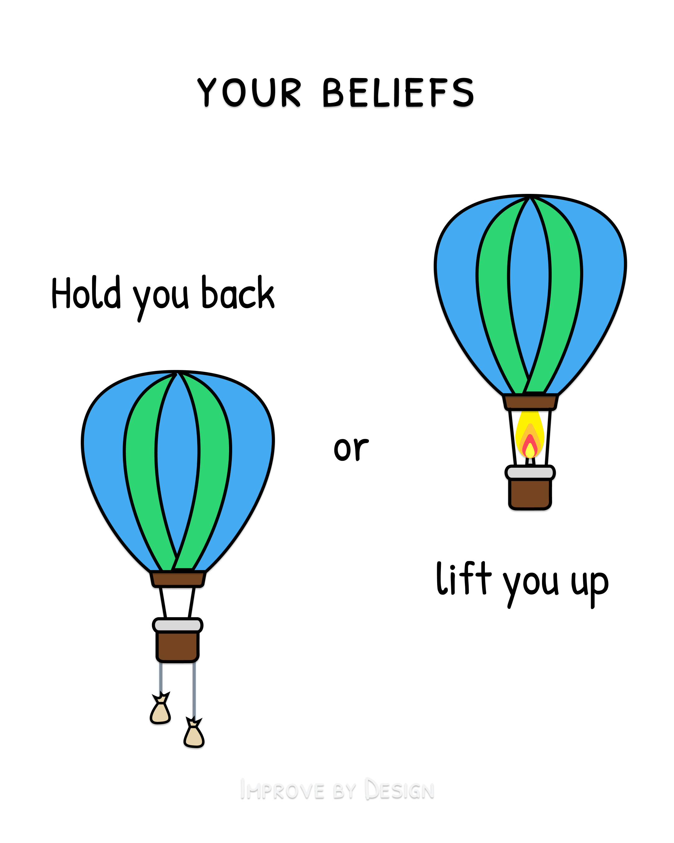Your Beliefs