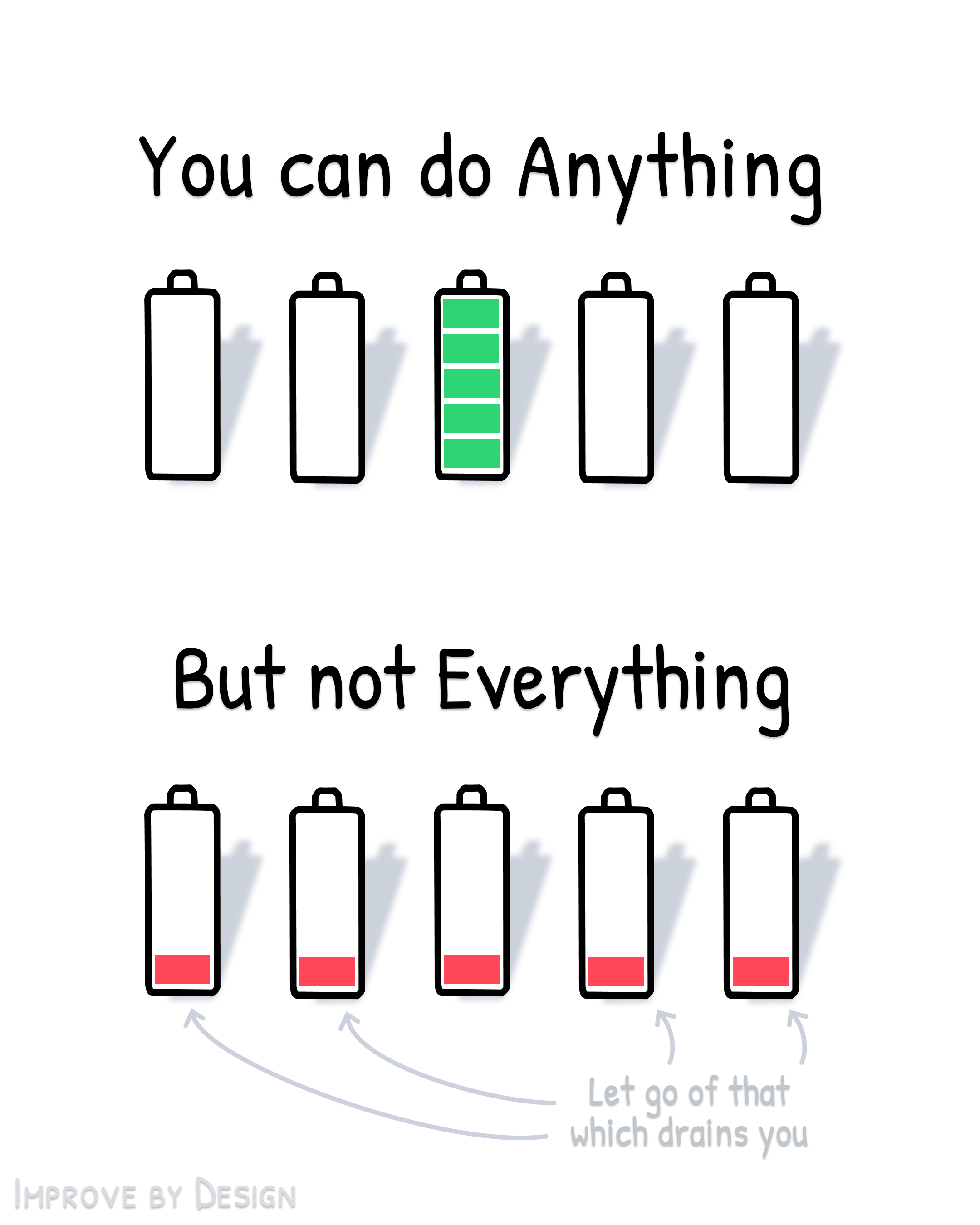 You Can Do Anything, But Not Everything